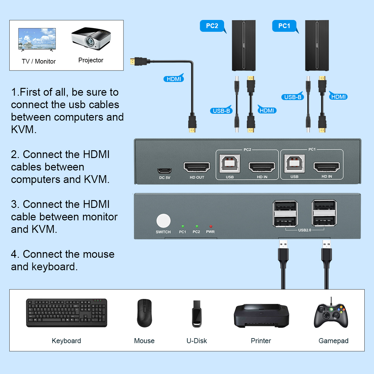 2/4/8 พอร์ต KVM สวิตช์ HDMI US - Gaming Console Latest บทวิจารณ์และราคา
