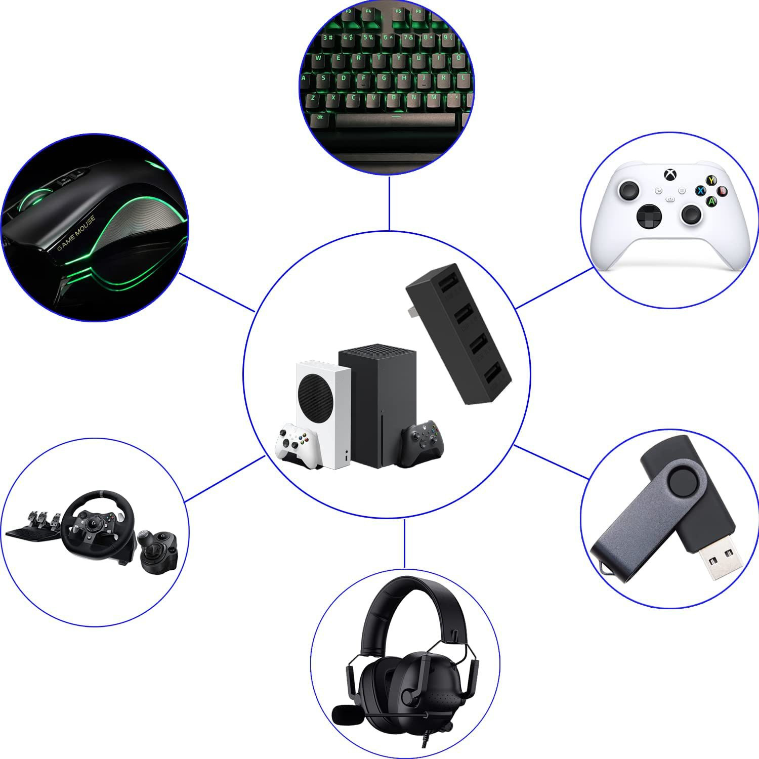 ฮับ USB2.0 4พอร์ตสำหรับ Xbox S - Gaming Console Xbox บทวิจารณ์และราคา